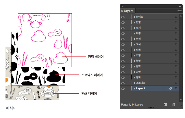 후가공 작업 예